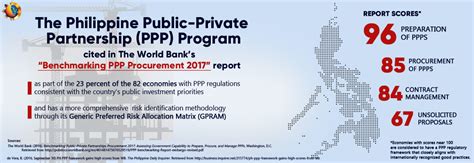 philippines ppp|Public.